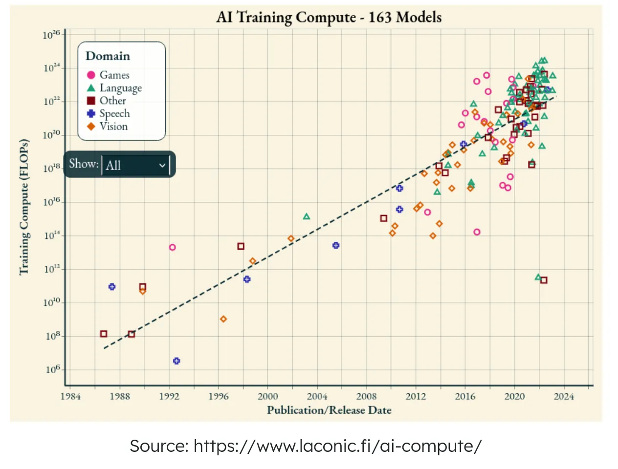 Graph of AI algorithms
